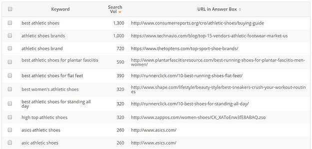 answer box keywords