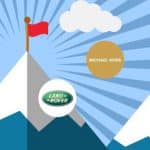 içerik pazarlaması örnekleri