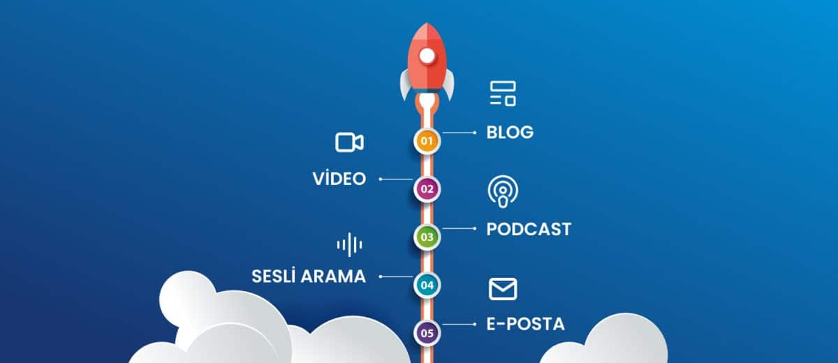 Dijital Pazarlama İstatistikleri